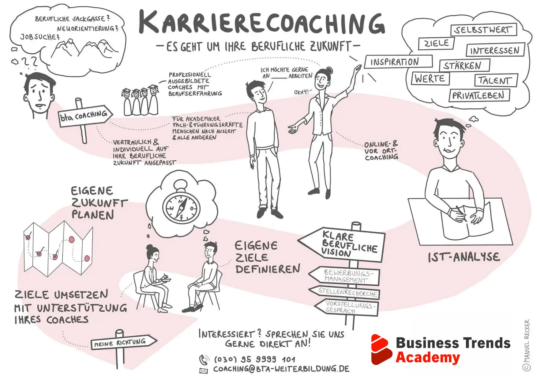 sketchnote-karrierecoaching Business Trends Academy